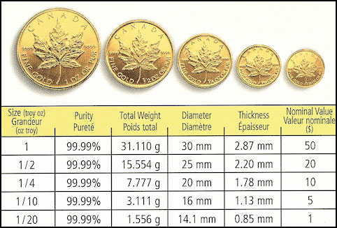 Canada+maple+leaf+coin