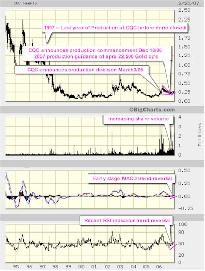 cqc_chart_feb_20_07_reduced.jpg
