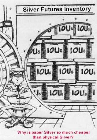 Silver Futures Inventory